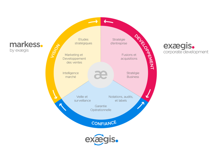 expertises-groupe-exaegis