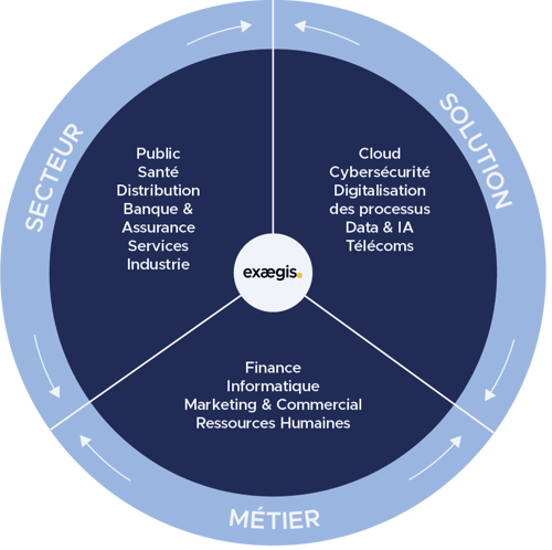 graphique research maj graphique research maj